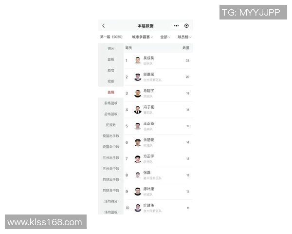 杭州篮球队在联合会杯积分榜上以62分稳居第一名展现强劲实力 杭州篮球队在联合会杯积分榜上以62分稳居第一名展现强劲实力