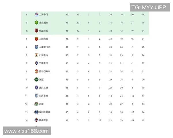 成都篮球队在邀请赛中以54分稳居积分榜首位竞争激烈引人关注