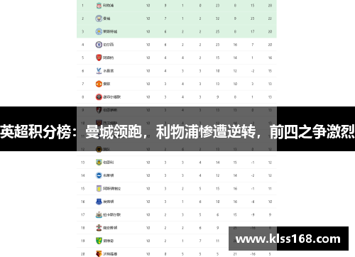 英超积分榜：曼城领跑，利物浦惨遭逆转，前四之争激烈