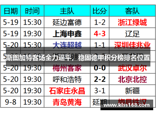 斯图加特客场全力逼平，稳固德甲积分榜排名位置